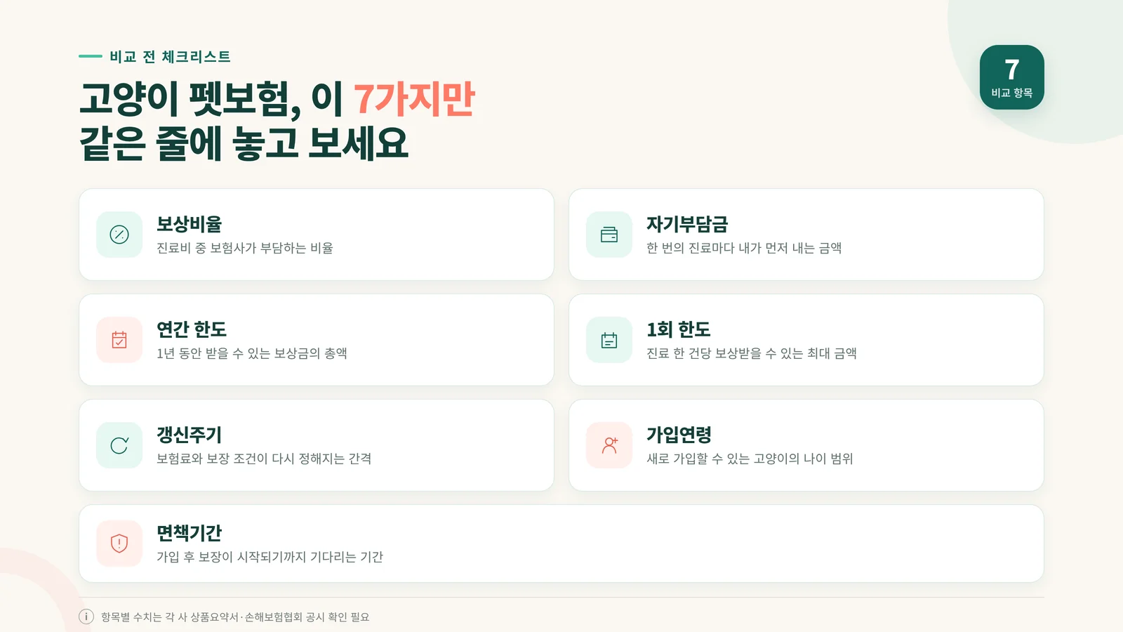 고양이 펫보험 비교 7가지 축 인포그래픽