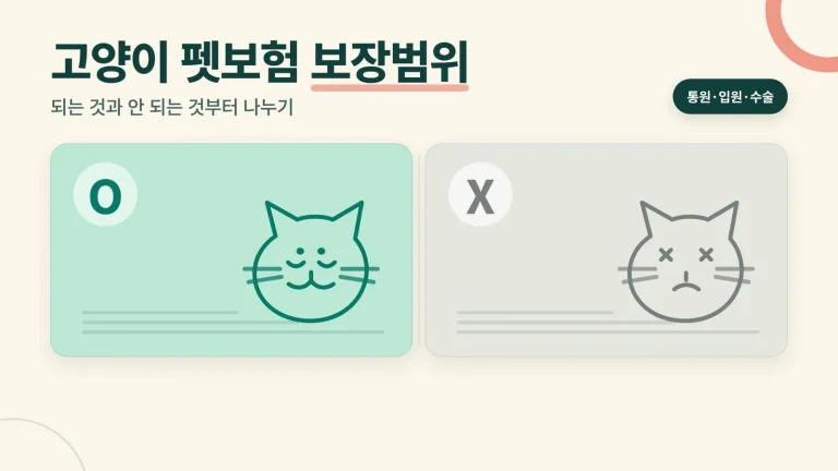 고양이 펫보험 보장범위